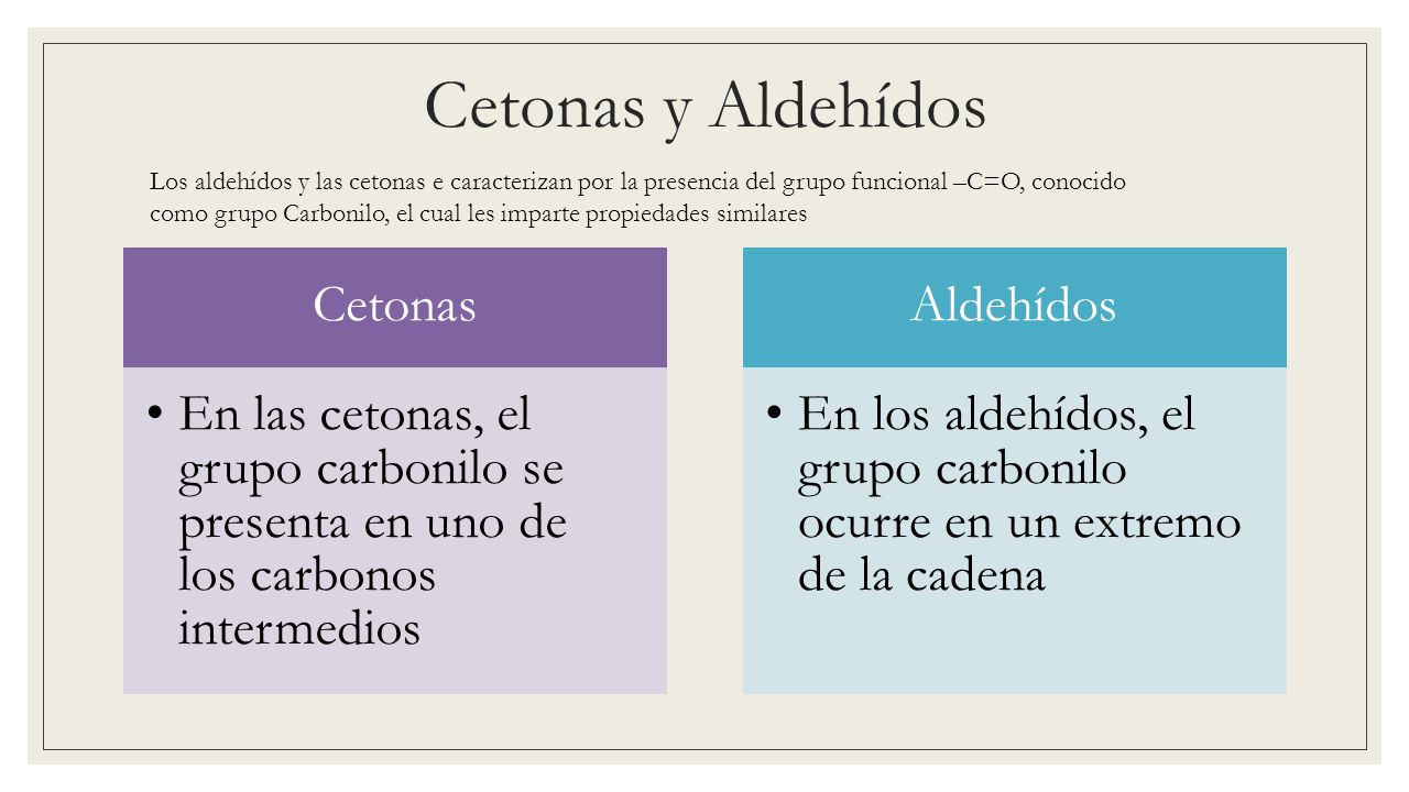Cetonas y Aldehídos Cetonas