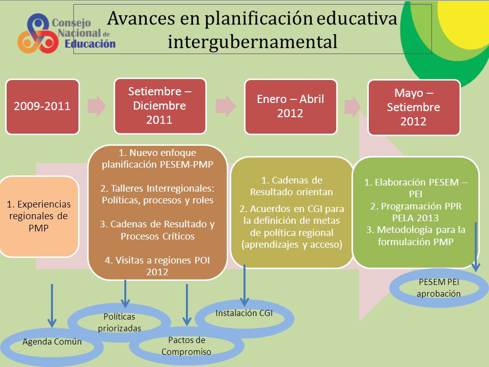 Avances en planificación educativa intergubernamental
