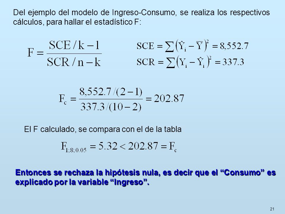 Del ejemplo del modelo de Ingreso-Consumo, se realiza los respectivos cálculos, para hallar el estadístico F: