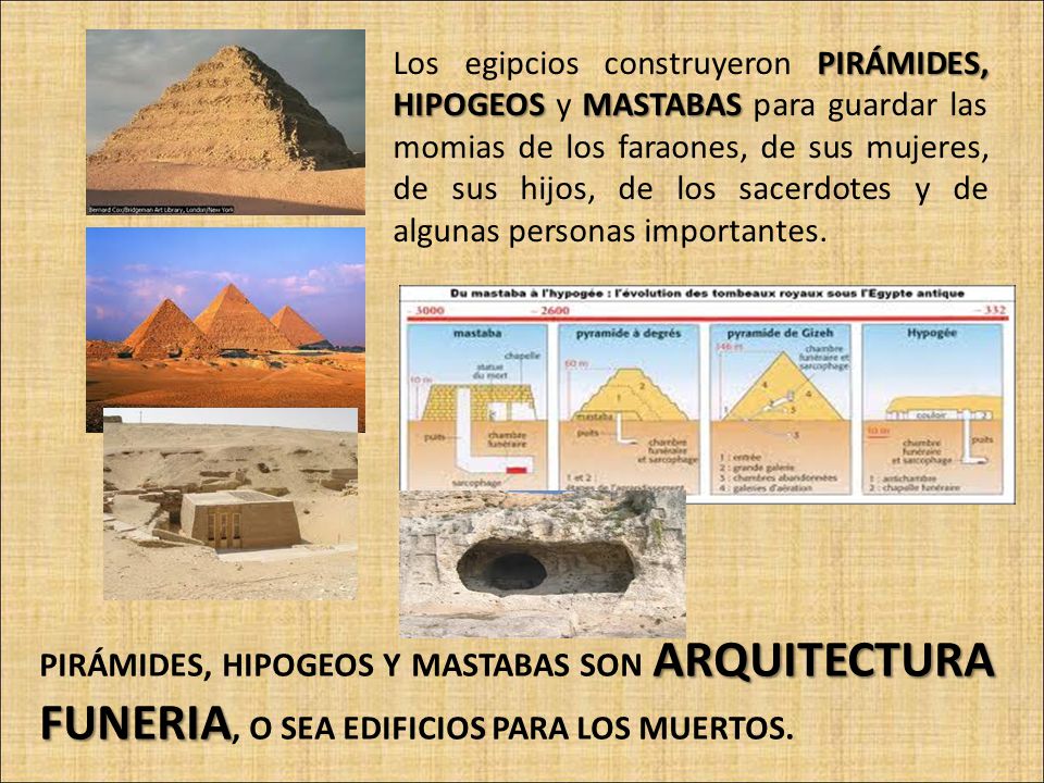 Los egipcios construyeron PIRÁMIDES, HIPOGEOS y MASTABAS para guardar las momias de los faraones, de sus mujeres, de sus hijos, de los sacerdotes y de algunas personas importantes.