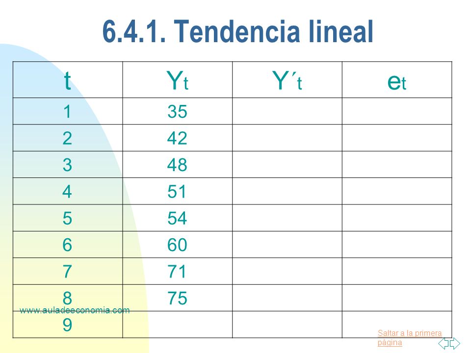 Tendencia lineal t Yt Y´t et
