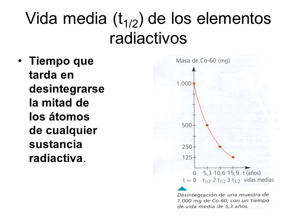 vida media de un isotopo radiactivo ejemplos