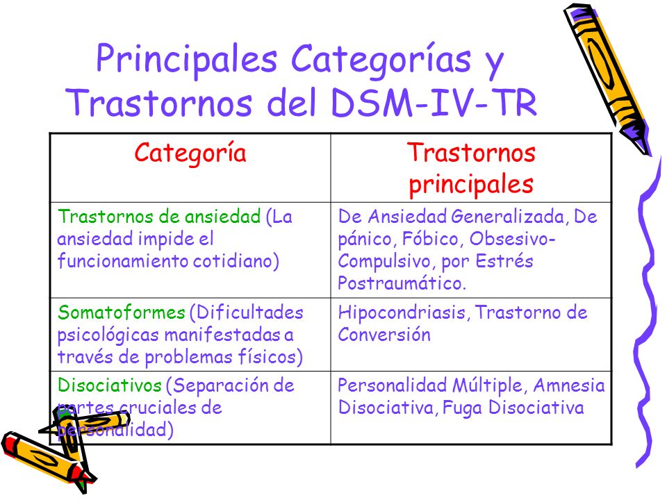 Principales Categorías y Trastornos del DSM-IV-TR
