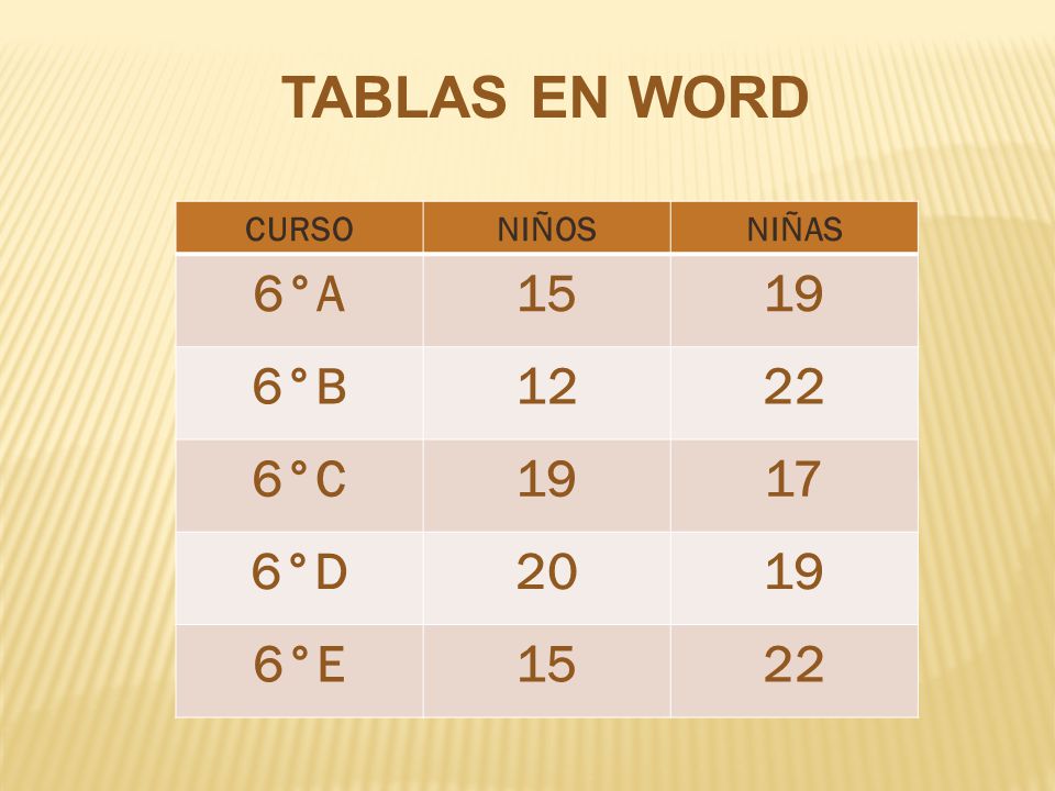 TABLAS EN WORD CURSO NIÑOS NIÑAS 6°A °B °C 17 6°D 20 6°E
