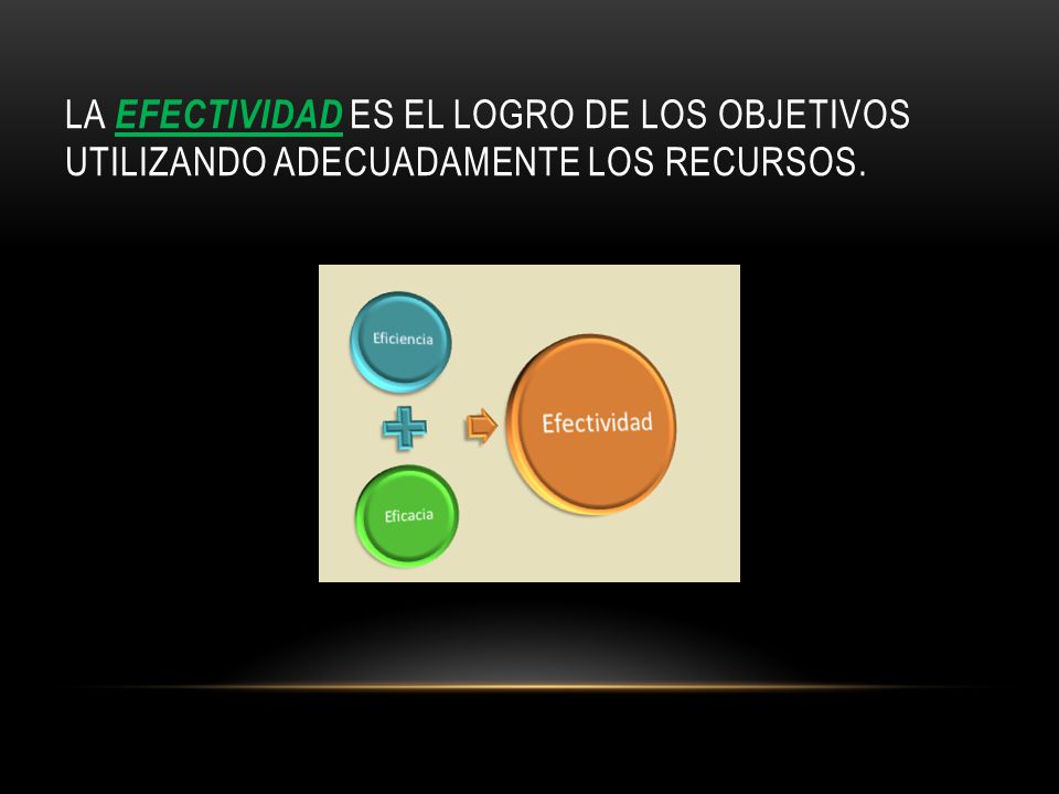 La efECTIVIDAD es el logro de los objetivos utilizando adecuadamente los recursos.