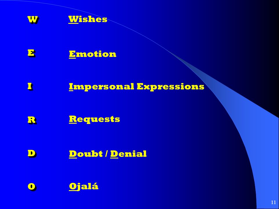 W E I R D O Wishes Emotion Impersonal Expressions Requests Doubt / Denial Ojalá