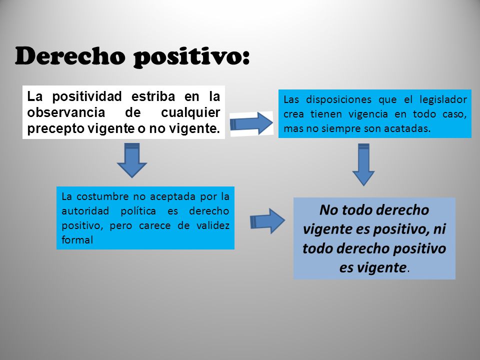 Derecho positivo: La positividad estriba en la observancia de cualquier precepto vigente o no vigente.