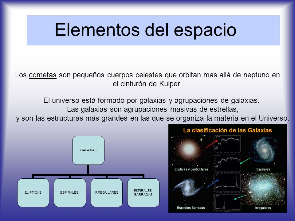 Elementos del espacio Los cometas son pequeños cuerpos celestes que orbitan mas allá de neptuno en el cinturón de Kuiper.