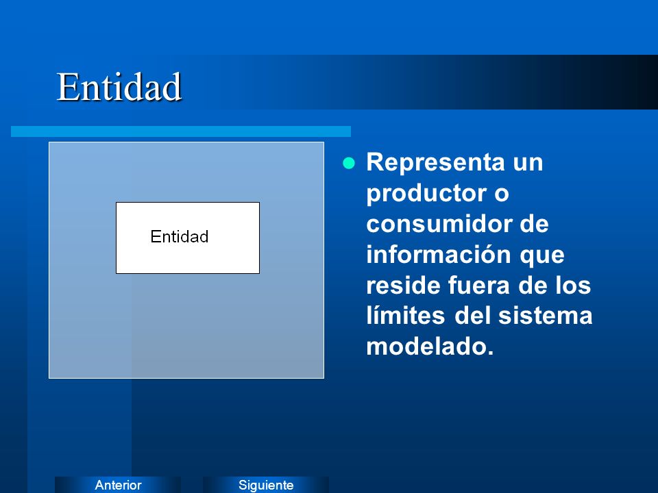 Entidad Representa un productor o consumidor de información que reside fuera de los límites del sistema modelado.