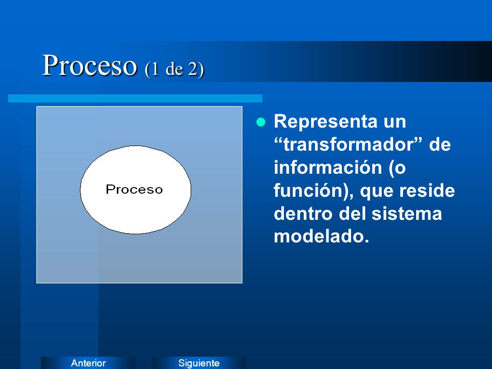 Proceso (1 de 2) Representa un transformador de información (o función), que reside dentro del sistema modelado.