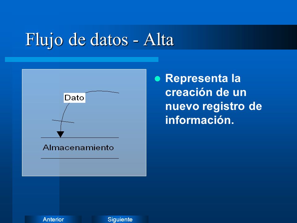 Flujo de datos - Alta Representa la creación de un nuevo registro de información.