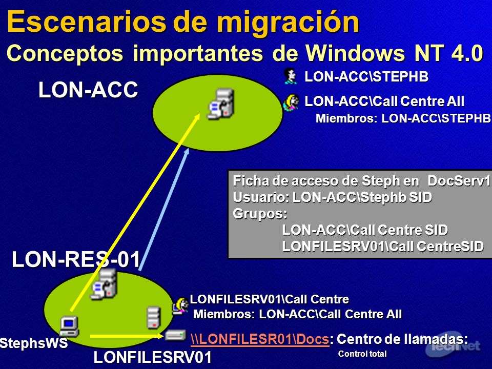 Escenarios de migración Conceptos importantes de Windows NT 4.0