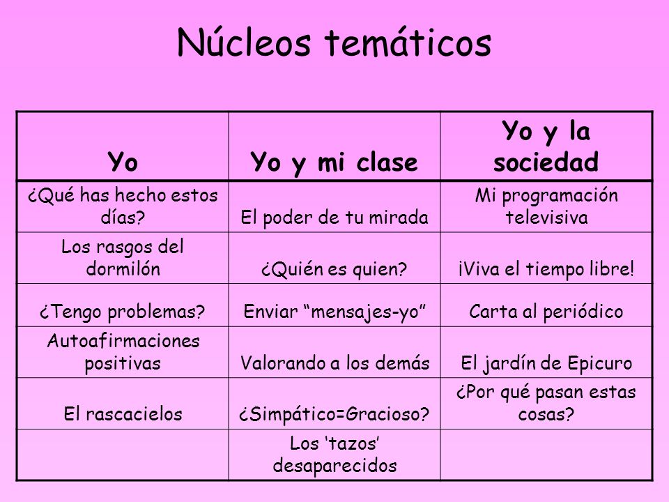 Núcleos temáticos Yo Yo y mi clase Yo y la sociedad