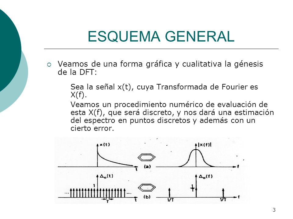 ESQUEMA GENERAL Veamos de una forma gráfica y cualitativa la génesis de la DFT: Sea la señal x(t), cuya Transformada de Fourier es X(f).