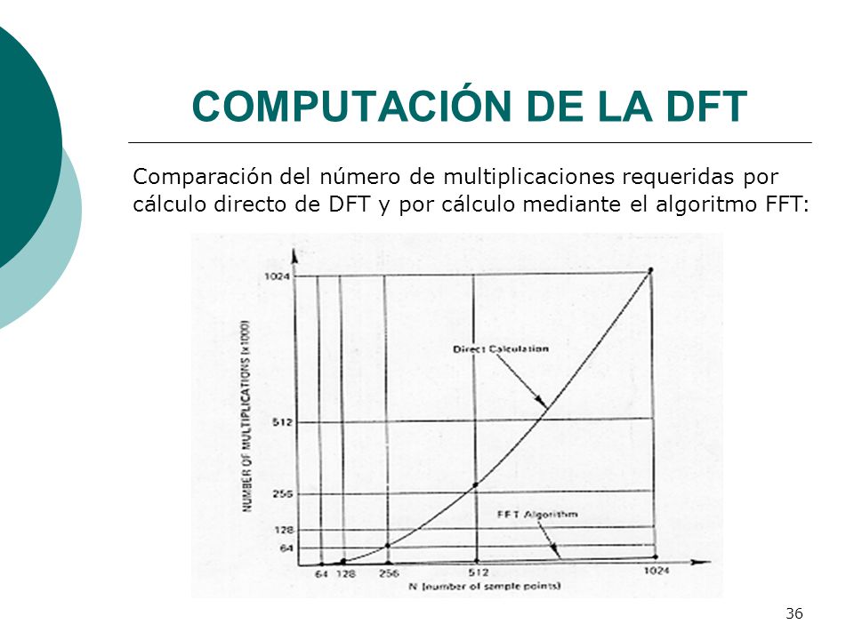 COMPUTACIÓN DE LA DFT Comparación del número de multiplicaciones requeridas por.