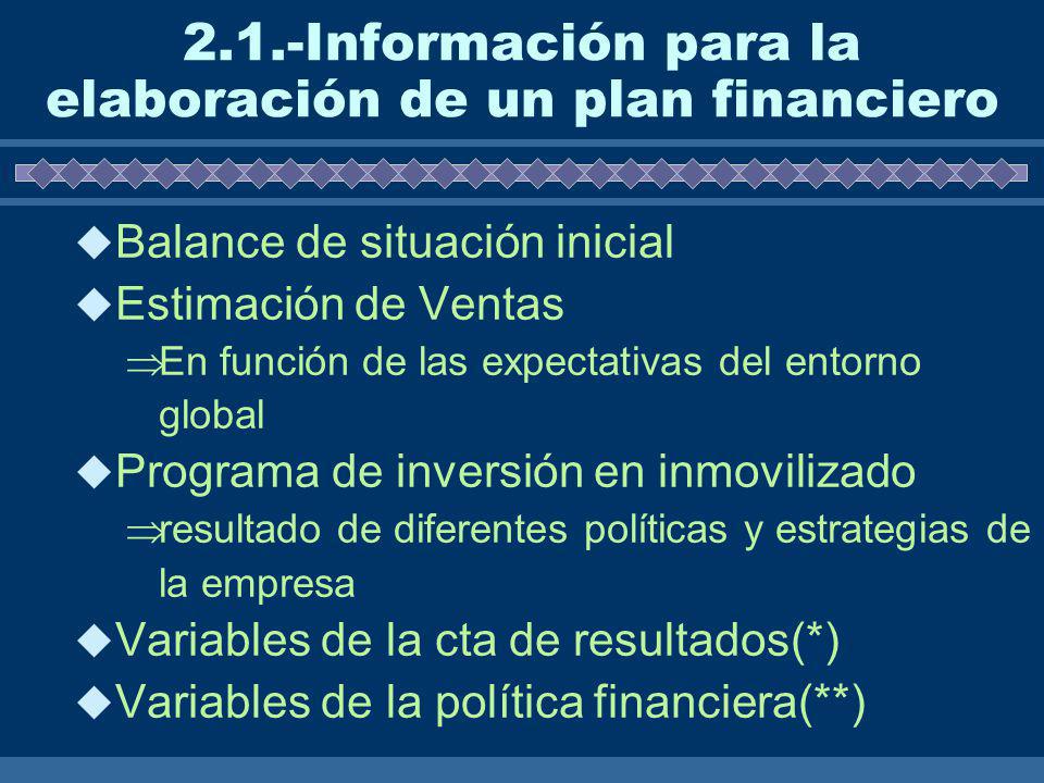 2.1.-Información para la elaboración de un plan financiero