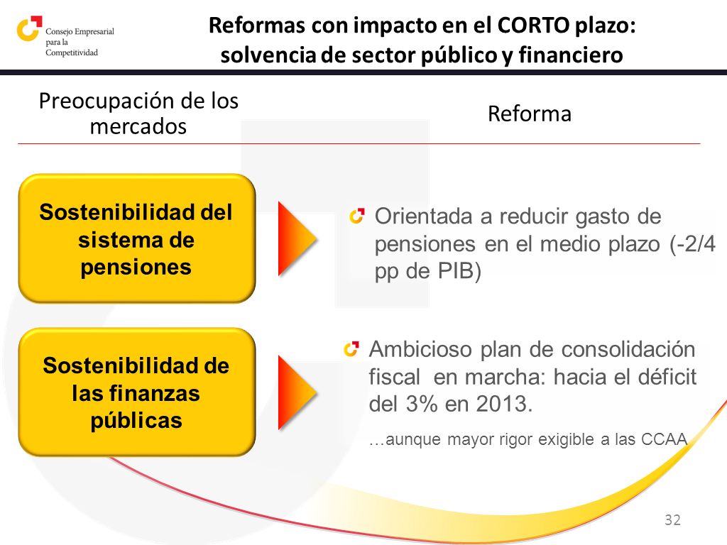Reformas con impacto en el CORTO plazo: