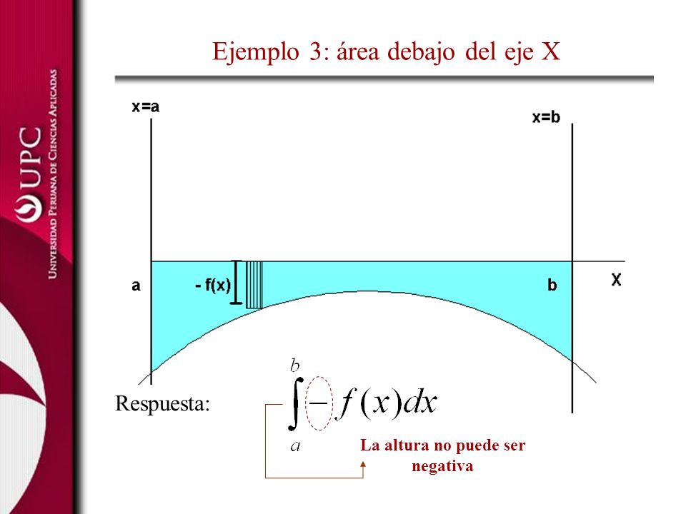 Ejemplo 3: área debajo del eje X
