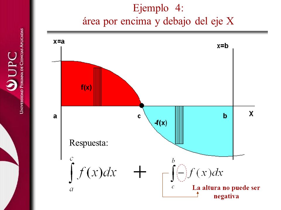 Ejemplo 4: área por encima y debajo del eje X