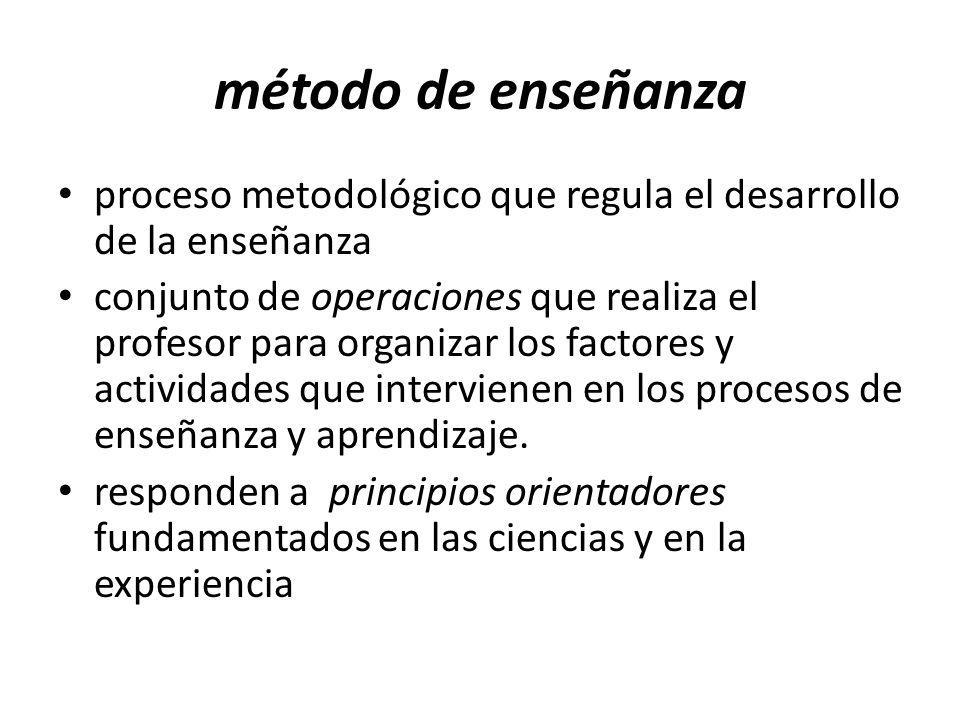 método de enseñanza proceso metodológico que regula el desarrollo de la enseñanza.