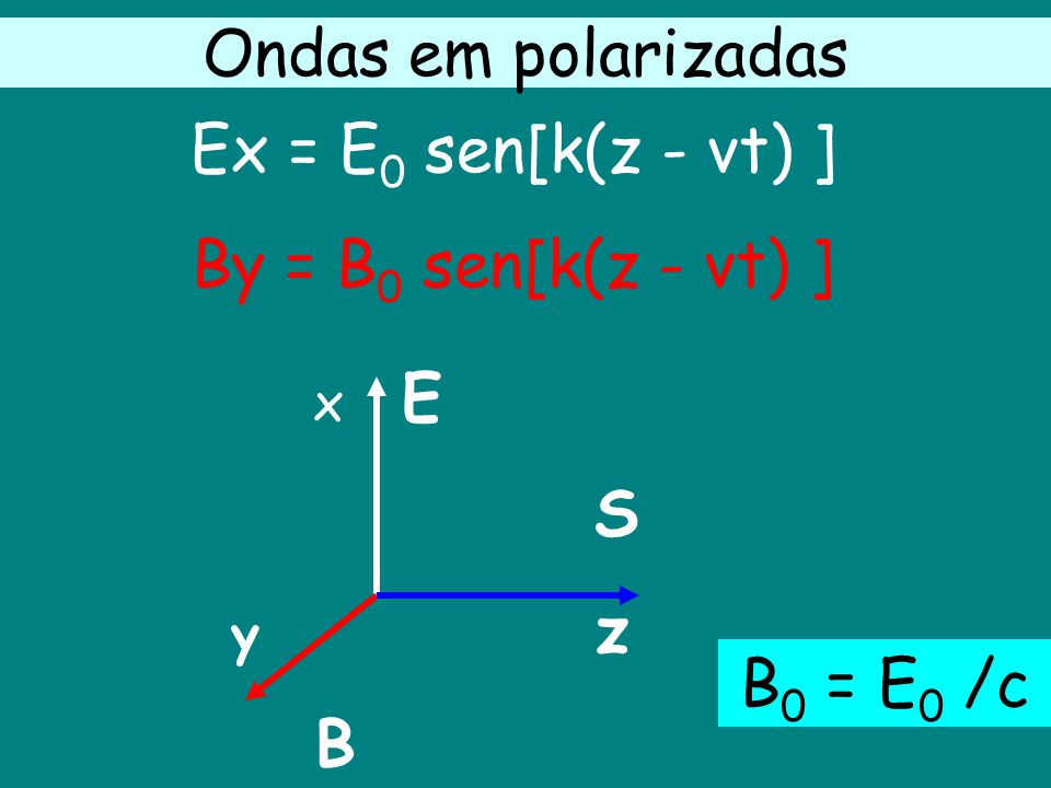 Ondas em polarizadas Ex = E0 sen[k(z - vt) ] By = B0 sen[k(z - vt) ] S
