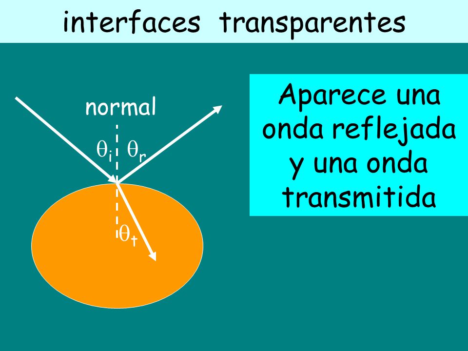 interfaces transparentes