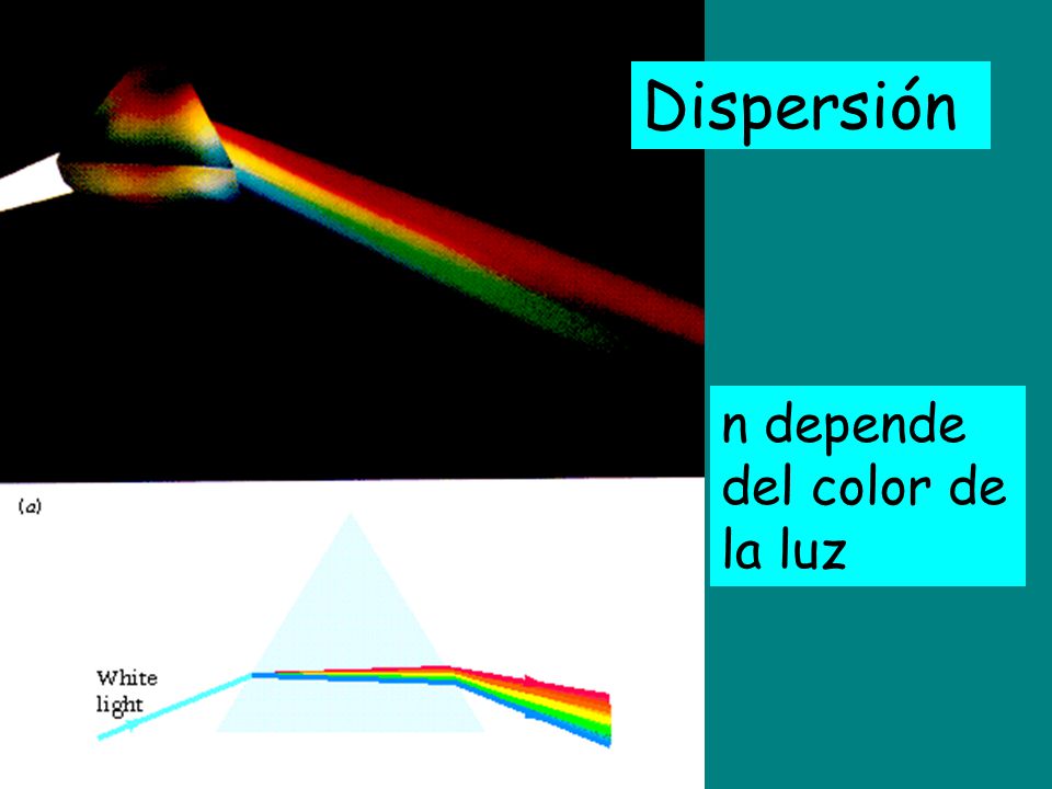 Dispersión n depende del color de la luz