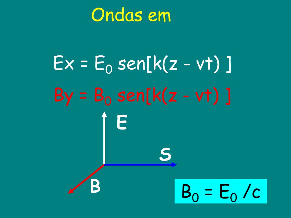 Ondas em Ex = E0 sen[k(z - vt) ] By = B0 sen[k(z - vt) ] S B