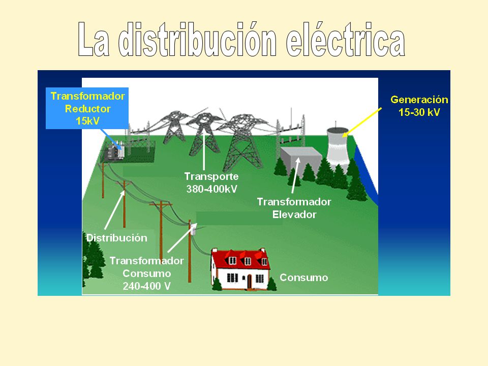 La distribución eléctrica