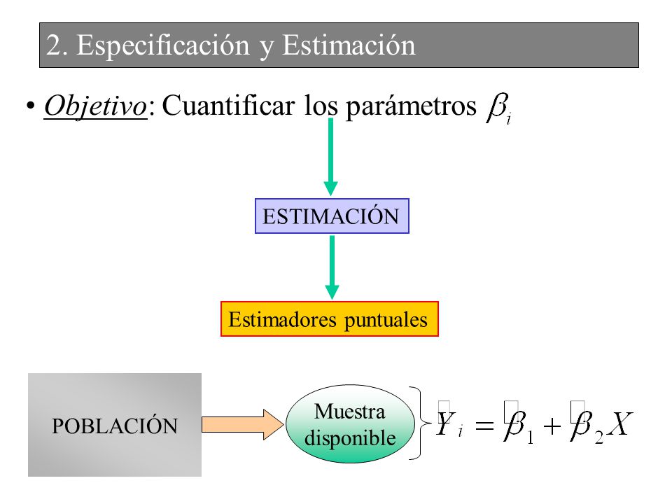 Objetivo: Cuantificar los parámetros