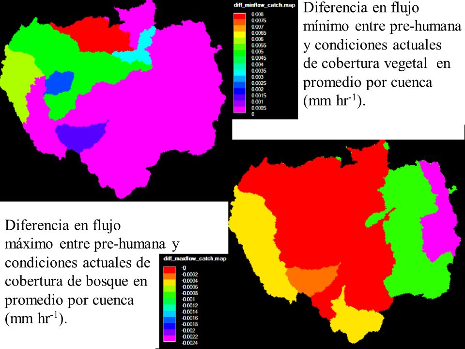 Diferencia en flujo mínimo entre pre-humana. y condiciones actuales. de cobertura vegetal en. promedio por cuenca.