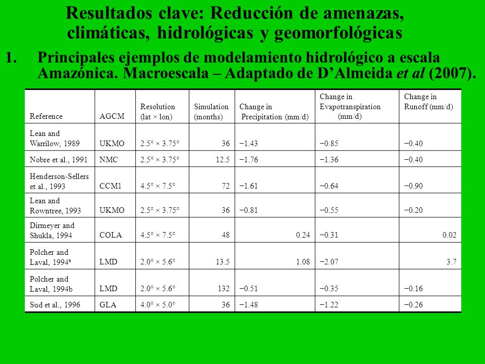 Resultados clave: Reducción de amenazas, climáticas, hidrológicas y geomorfológicas