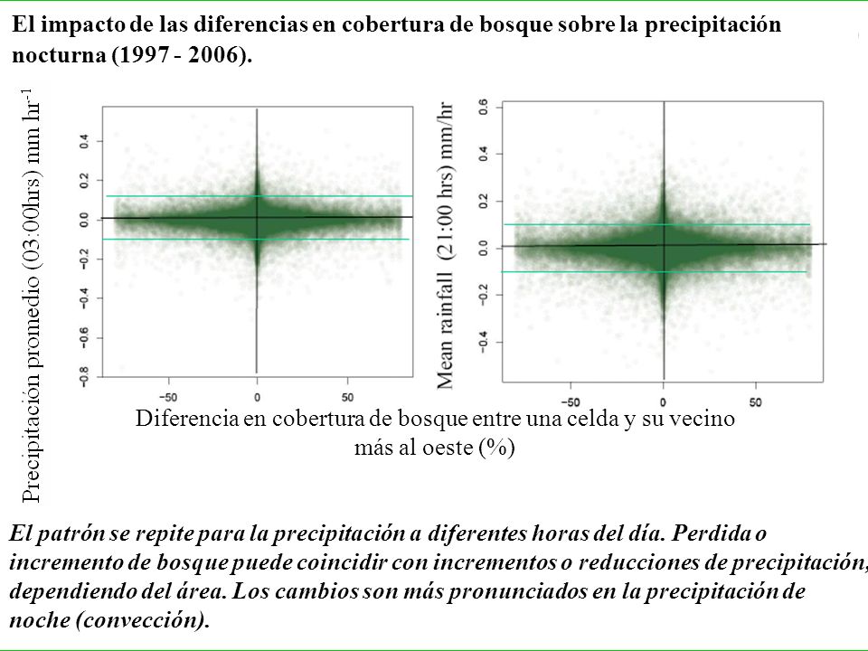 Diferencia en cobertura de bosque entre una celda y su vecino