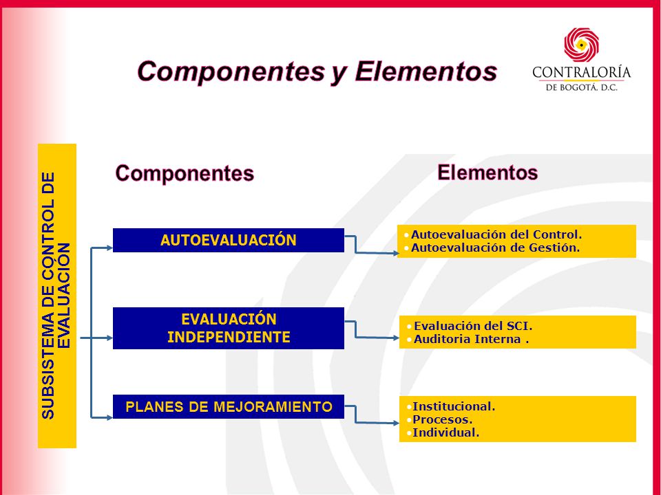 Componentes y Elementos Componentes Elementos