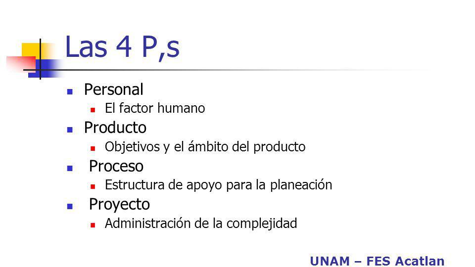 Las 4 P,s Personal Producto Proceso Proyecto El factor humano