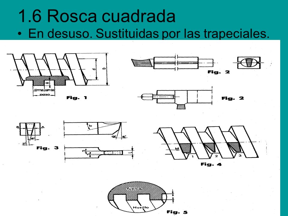 1.6 Rosca cuadrada En desuso. Sustituidas por las trapeciales.