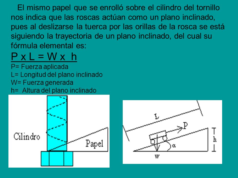 El mismo papel que se enrolló sobre el cilindro del tornillo nos indica que las roscas actúan como un plano inclinado, pues al deslizarse la tuerca por las orillas de la rosca se está siguiendo la trayectoria de un plano inclinado, del cual su fórmula elemental es: P x L = W x h P= Fuerza aplicada L= Longitud del plano inclinado W= Fuerza generada h= Altura del plano inclinado