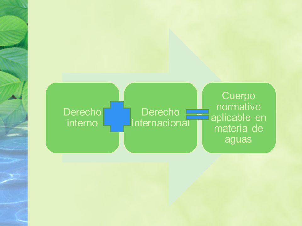 Derecho Internacional Cuerpo normativo aplicable en materia de aguas
