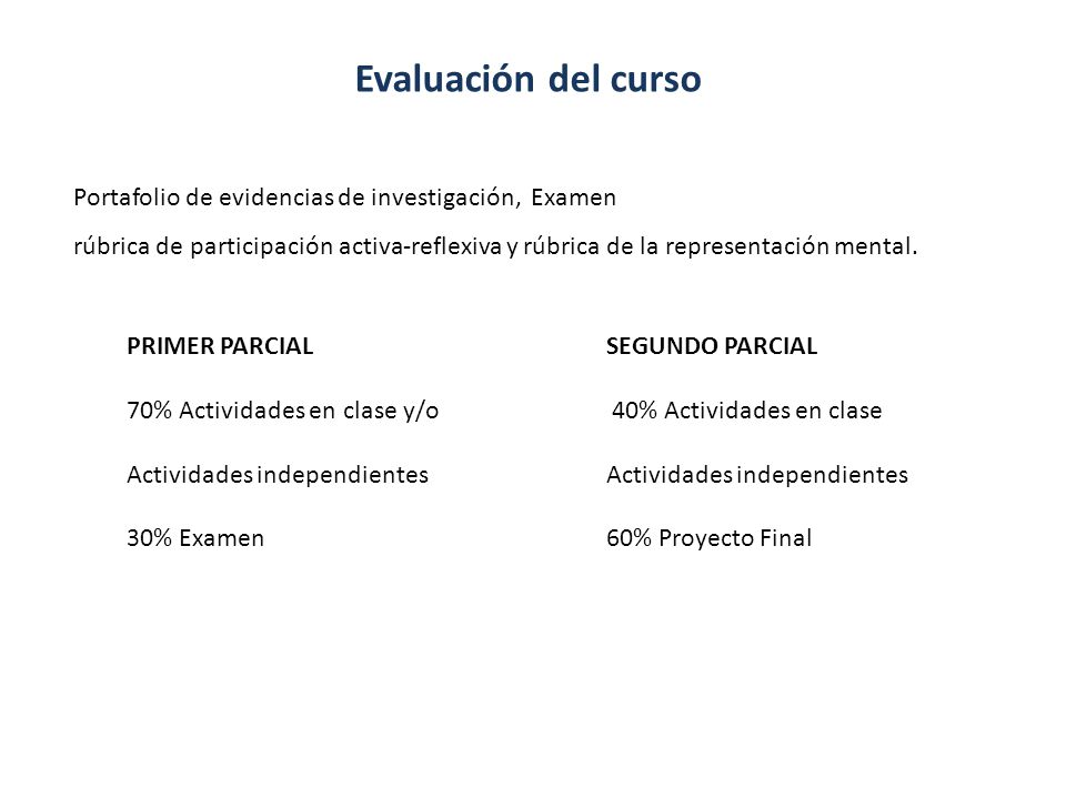 Evaluación del curso Portafolio de evidencias de investigación, Examen