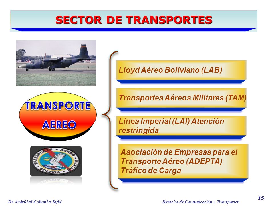SECTOR DE TRANSPORTES TRANSPORTE AEREO Lloyd Aéreo Boliviano (LAB)