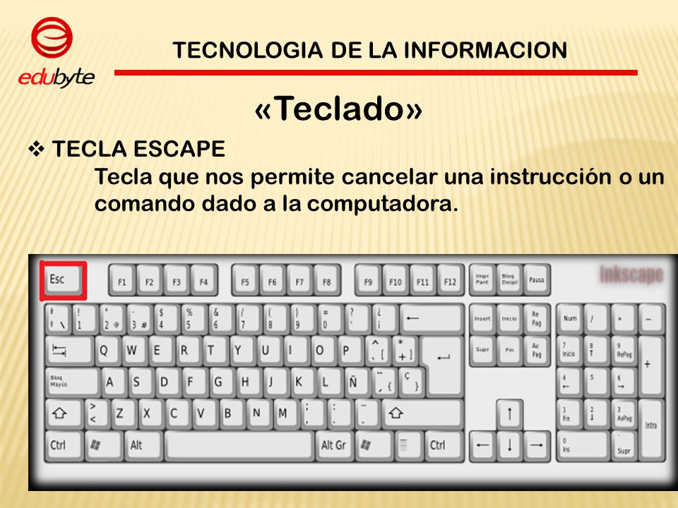 «Teclado» TECNOLOGIA DE LA INFORMACION TECLA ESCAPE