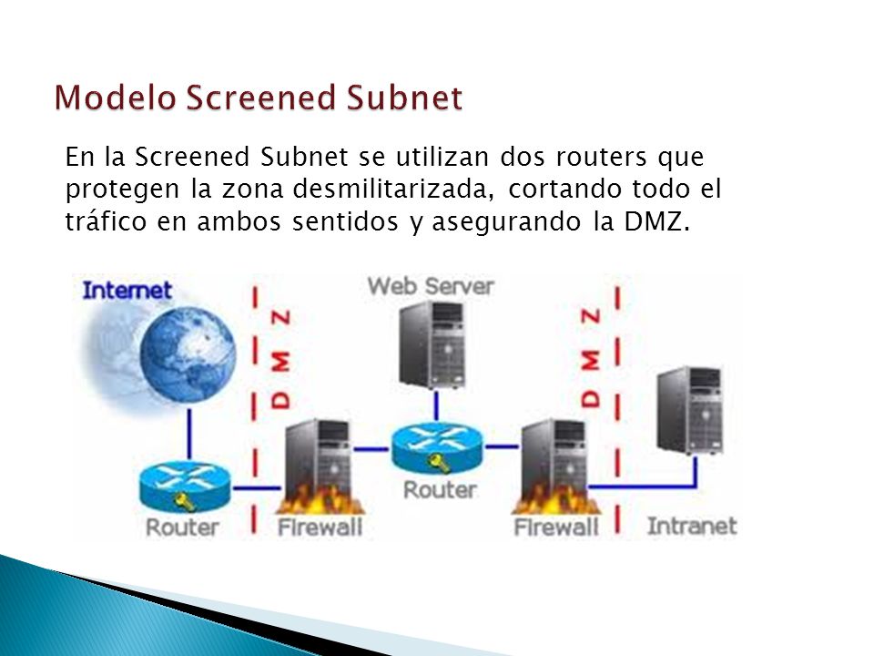 Modelo Screened Subnet