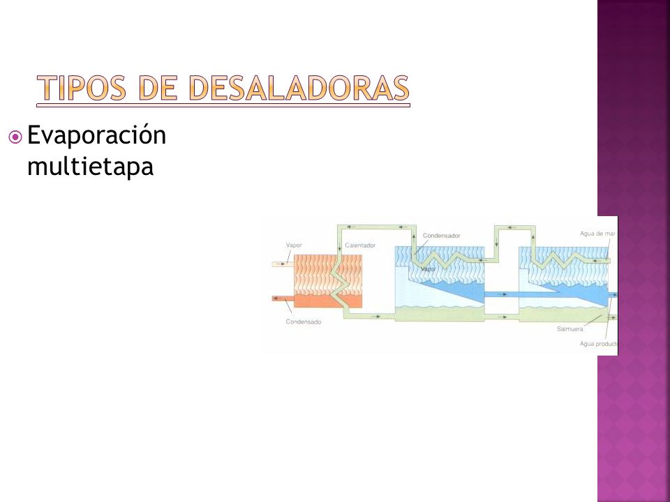 TIPOS DE DESALADORAS Evaporación multietapa