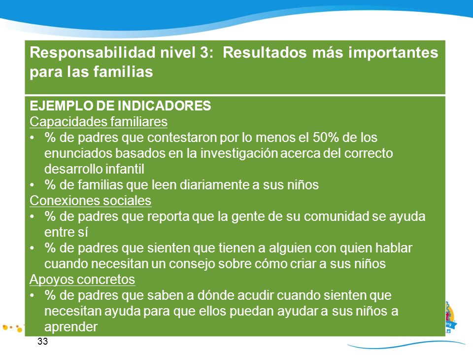 Responsabilidad nivel 3: Resultados más importantes para las familias