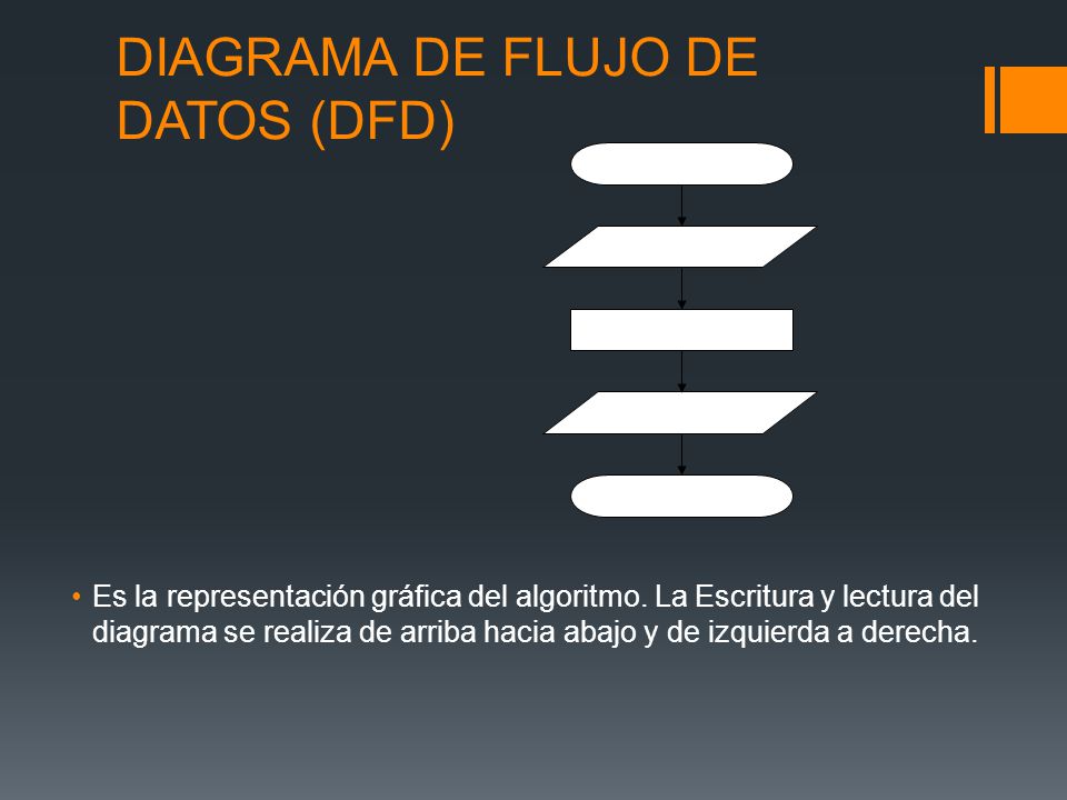 DIAGRAMA DE FLUJO DE DATOS (DFD)