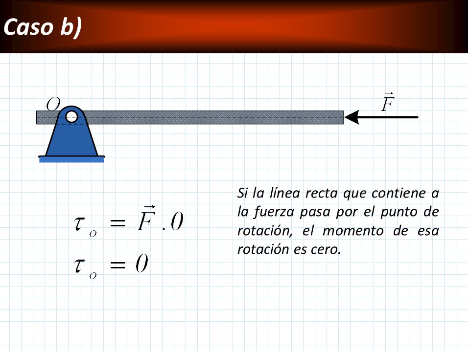 Caso b) Si la línea recta que contiene a la fuerza pasa por el punto de rotación, el momento de esa rotación es cero.