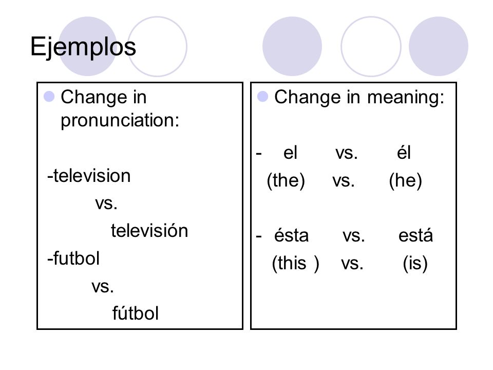 Ejemplos Change in pronunciation: -television vs. televisión -futbol