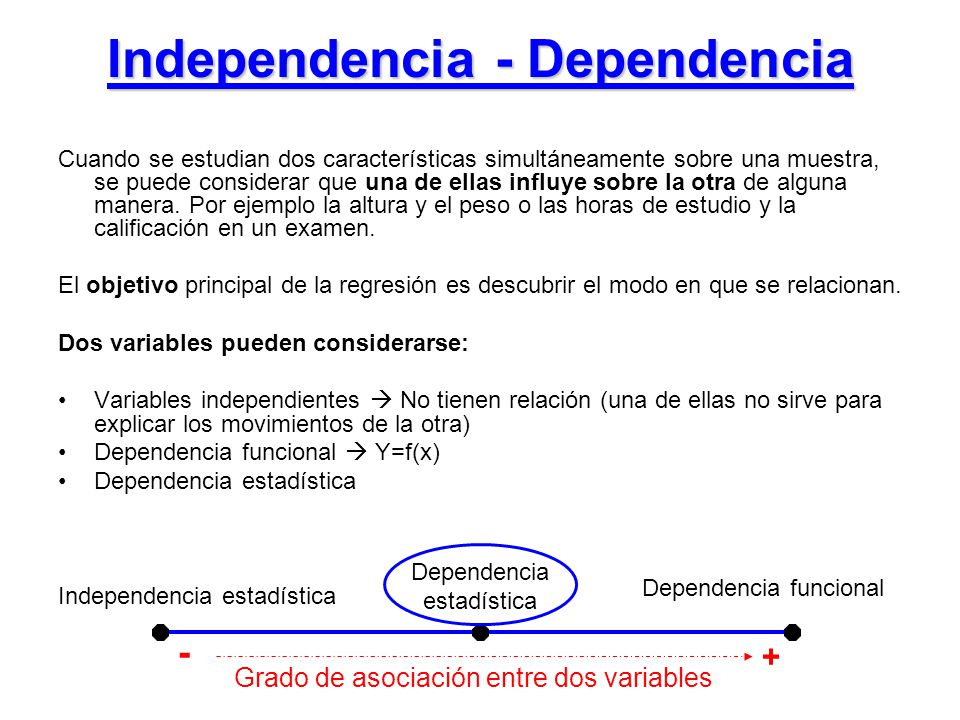 Independencia - Dependencia