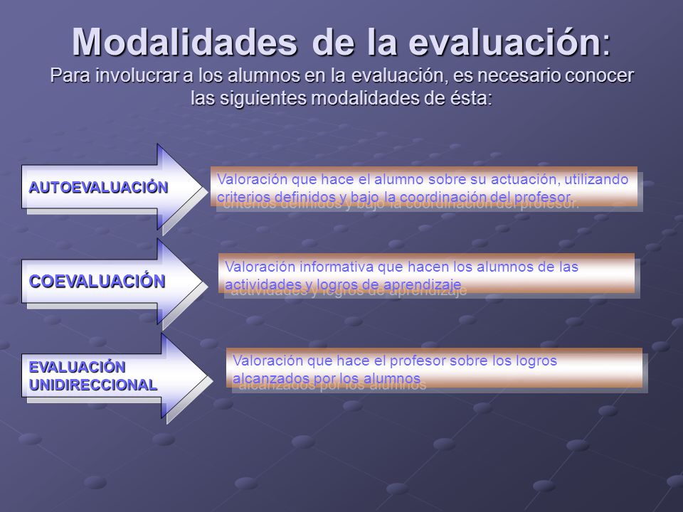 Modalidades de la evaluación: Para involucrar a los alumnos en la evaluación, es necesario conocer las siguientes modalidades de ésta: