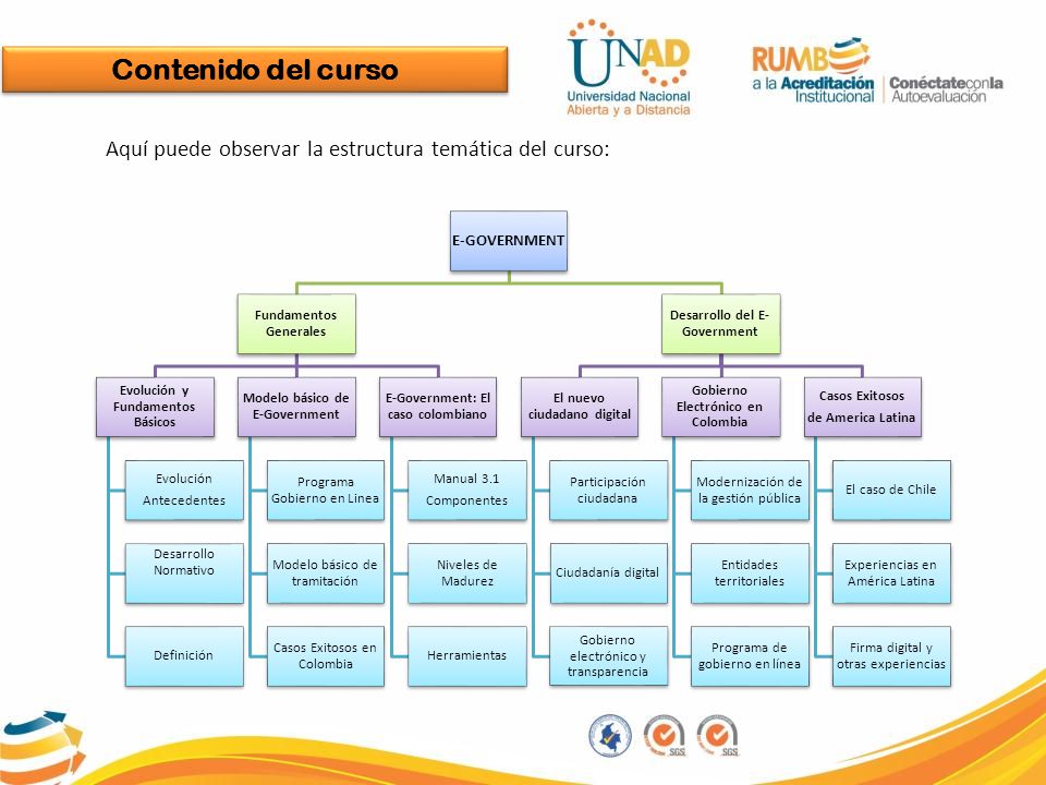 Contenido del curso Aquí puede observar la estructura temática del curso: E-GOVERNMENT. Fundamentos Generales.
